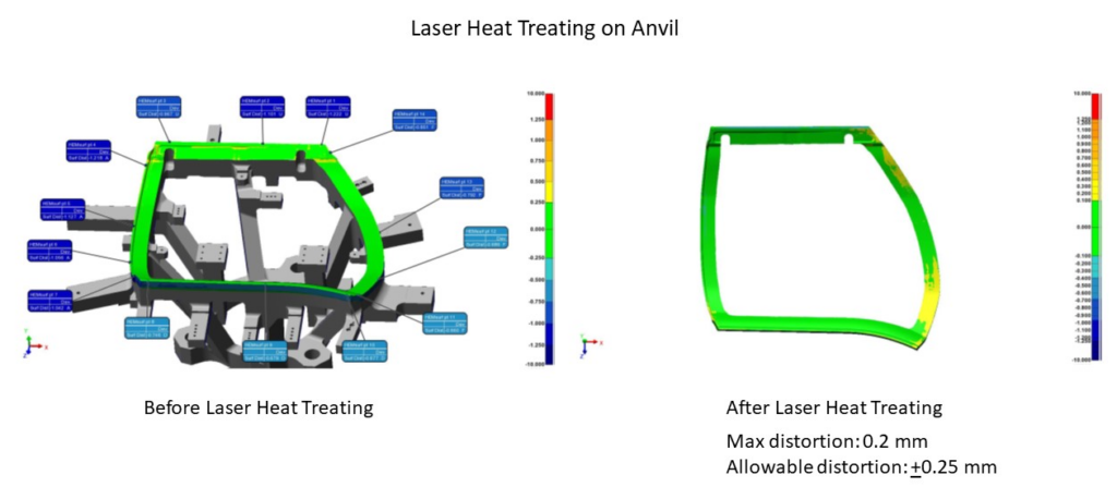 Laser heat Treating on Anvils